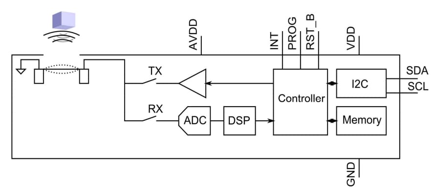 Block Diagram - TDK InvenSense CH101 Distance Sensor